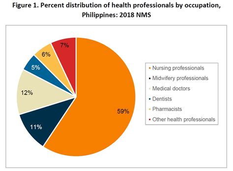 doh hhrdb|2018 Human Resources for Health Country Profile: Philippines.